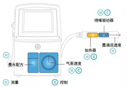 伟迪捷喷码机1000系列的优势有哪些？