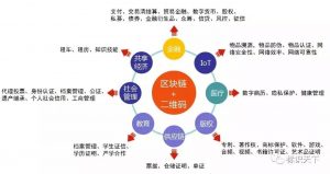 二维码如何推动区块链应用落地