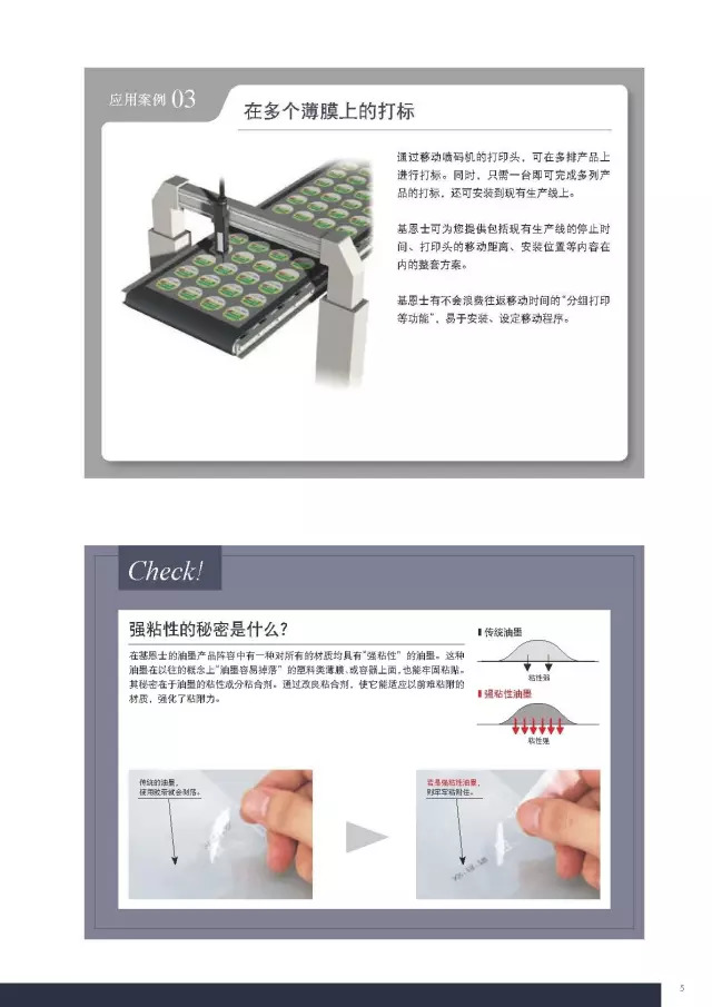 喷码机各行业应用安装图示指导