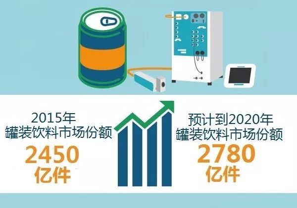 饮料旺季来临，合肥尊龙凯时登录首页带您相识罐装饮料喷码标识之道