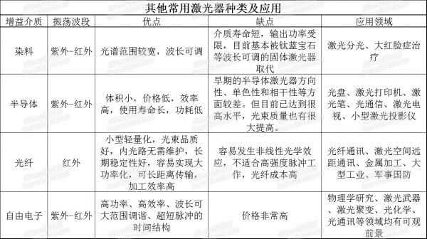 三张表看懂各类激光喷码机激光器的特点及应用