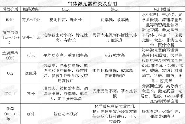 三张表看懂各类激光喷码机激光器的特点及应用