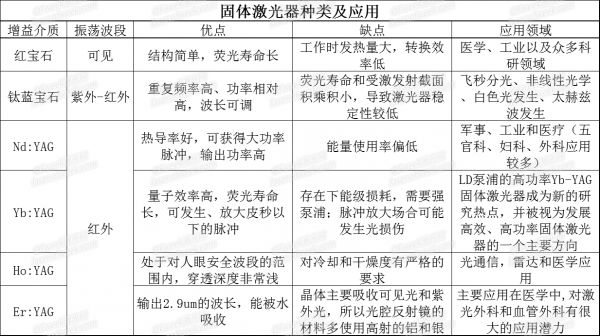 三张表看懂各类激光喷码机激光器的特点及应用