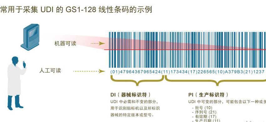 欧盟发布医疗器械法规 (MDR)，伟迪捷喷码机率先响应