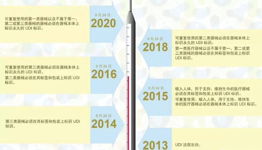 欧盟发布医疗器械法规 (MDR)，伟迪捷喷码机率先响应