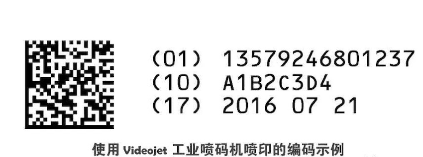 欧盟发布医疗器械法规 (MDR)，伟迪捷喷码机率先响应