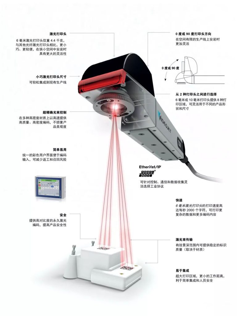 伟迪捷新型 Videojet 7230&7330激光机震撼上市!