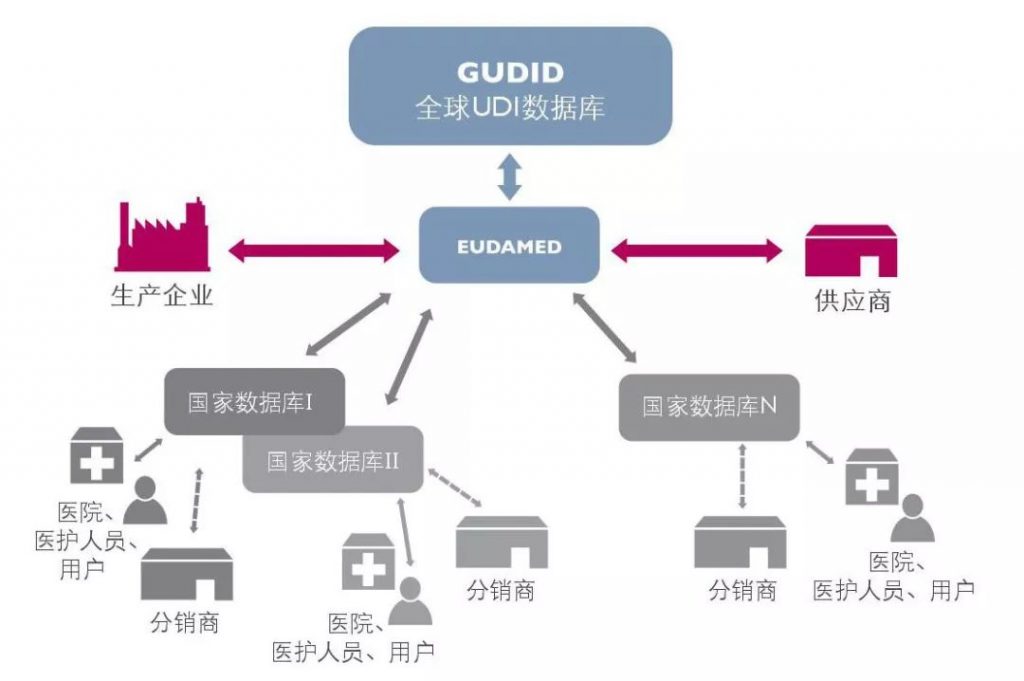 欧盟医疗器械法规-喷码机专家对话解读UDI合规