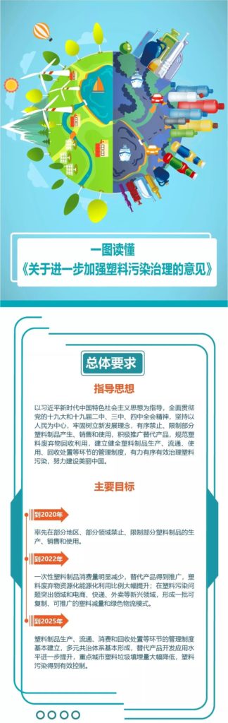 限塑令下,什么是环保材料的新选择?