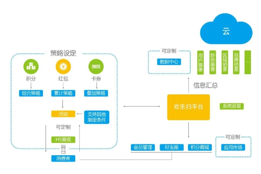 “互联网+啤酒”，爱创全产业链追溯助力华润雪花开启高端局