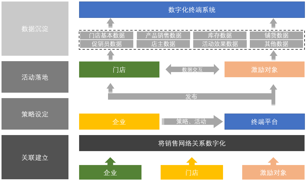 “互联网+啤酒”，爱创全产业链追溯助力华润雪花开启高端局