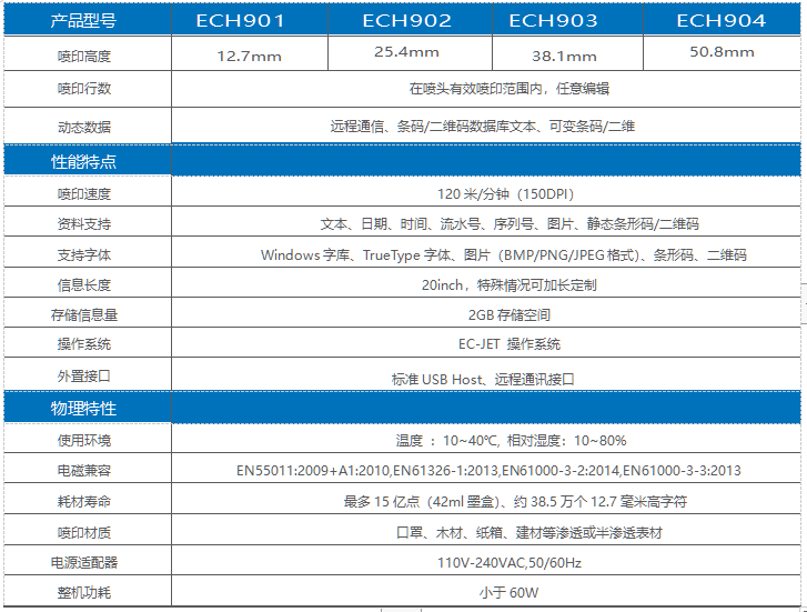 依码 | 口罩专属喷码机新品发布