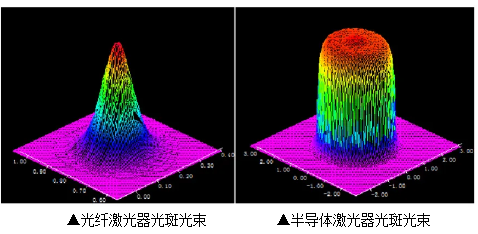 激光复合焊接技术，完美诠释1+1＞2