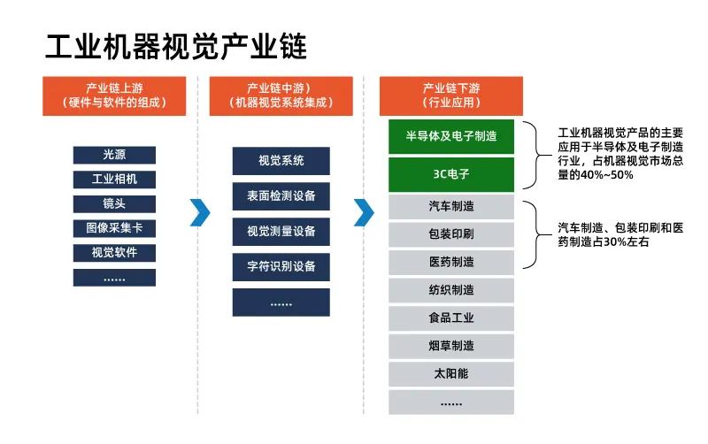 依玛带你了解什么是机器视觉——视觉检测技术