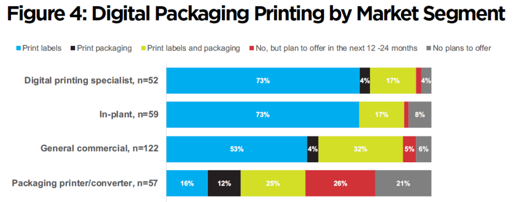 数字印刷最新报告：力推喷墨成主流，降低数字印刷包装门槛！