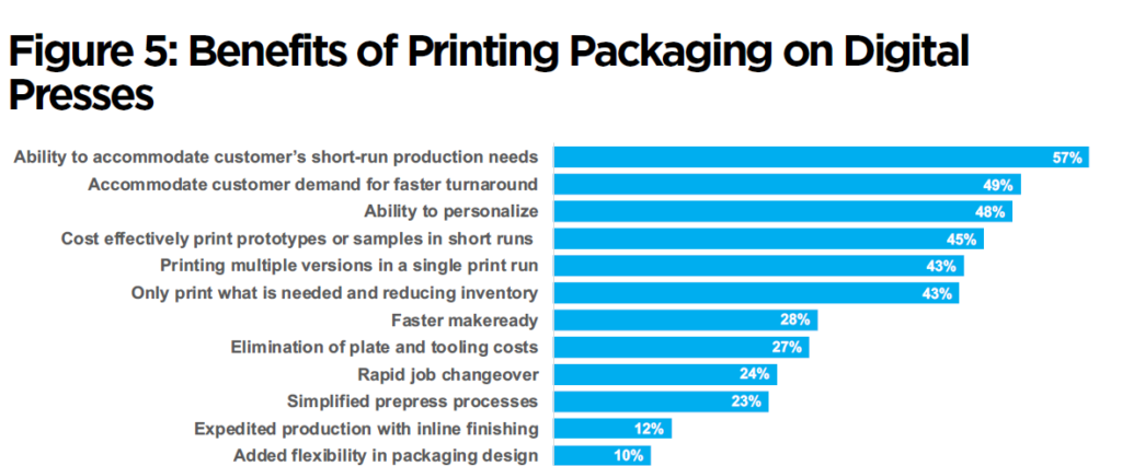 数字印刷最新报告：力推喷墨成主流，降低数字印刷包装门槛！