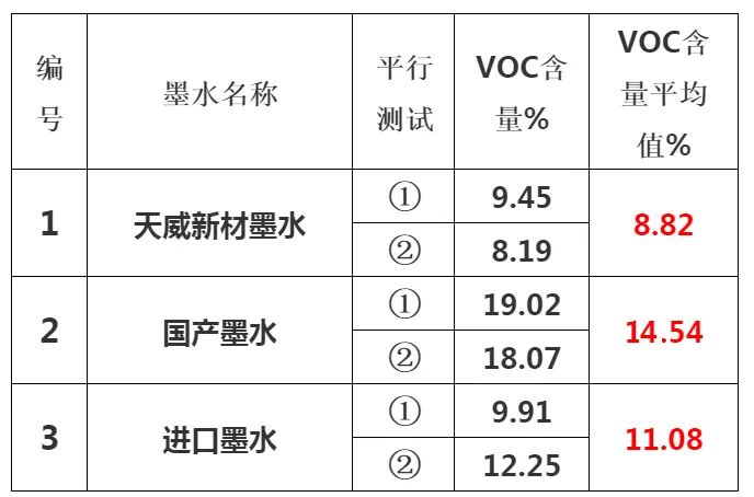 依玛倡导绿色环保、安全健康—做UV墨水我们是认真的！