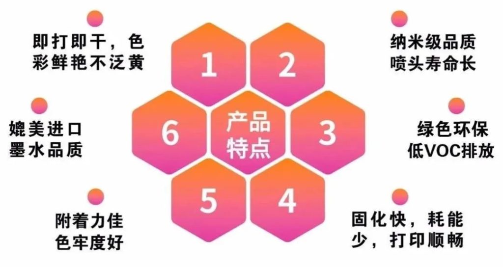 依玛倡导绿色环保、安全健康—做UV墨水我们是认真的！