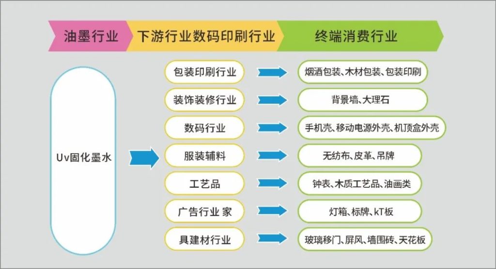 依玛倡导绿色环保、安全健康—做UV墨水我们是认真的！