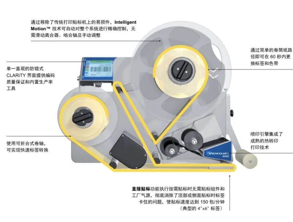 自动打印贴标机标签卡塞、过度维护和停机？