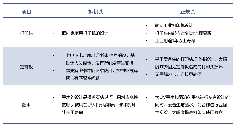 8头I3200打印机亮相！用科学支撑打印生产，解决品牌客户生产“顽疾”！