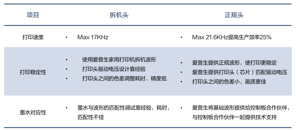 8头I3200打印机亮相！用科学支撑打印生产，解决品牌客户生产“顽疾”！