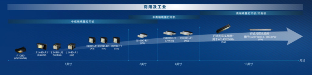 金九银十，爱普生打印头迎来新的成长