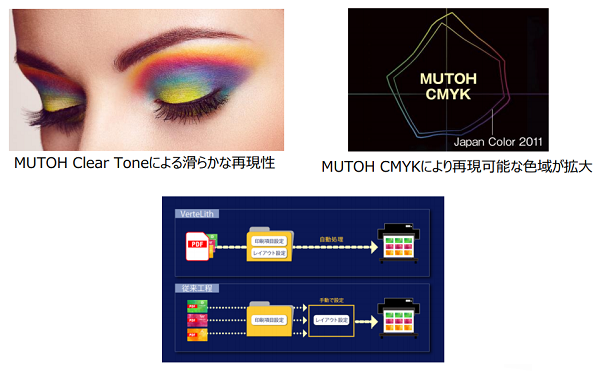 MUTOH推出新一代多平台RIP软件 可以软打印和计算墨水成本