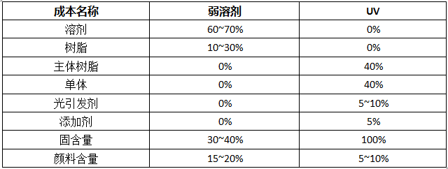 详解爱普生打印头I3200-A1、I3200-U1、I3200-E1