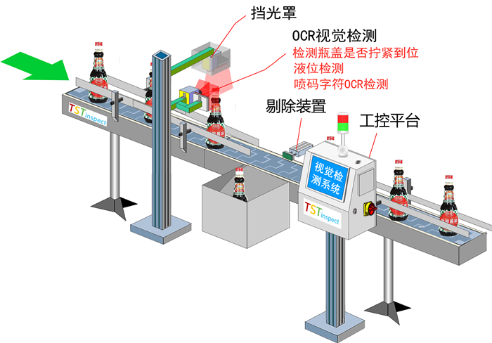 酱油喷码OCR、液位、瓶盖检测，品质从源头守护