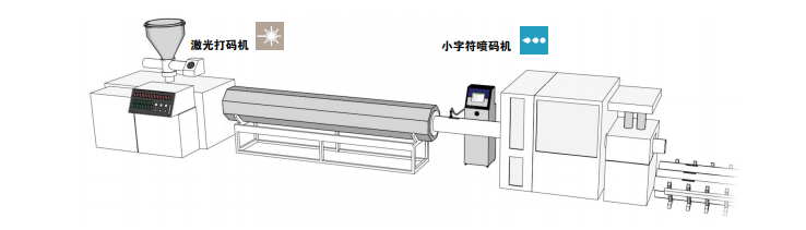 选择适用于塑料管材挤压产品的最佳标识解决方案