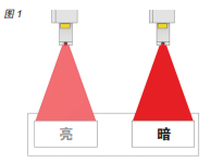 您了解激光标识技术为乳制品生产商提供的优势吗？