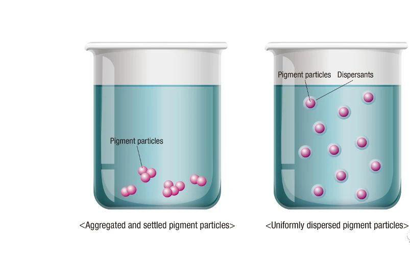 水性墨水颜料分散体独特的“ RxD（反应性分散剂）”技术