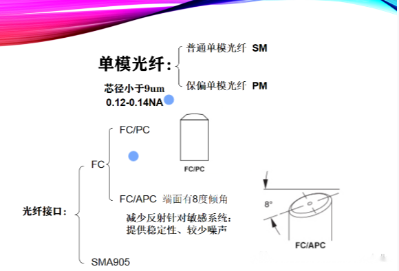 依玛| 光纤的分类及使用注意事项！